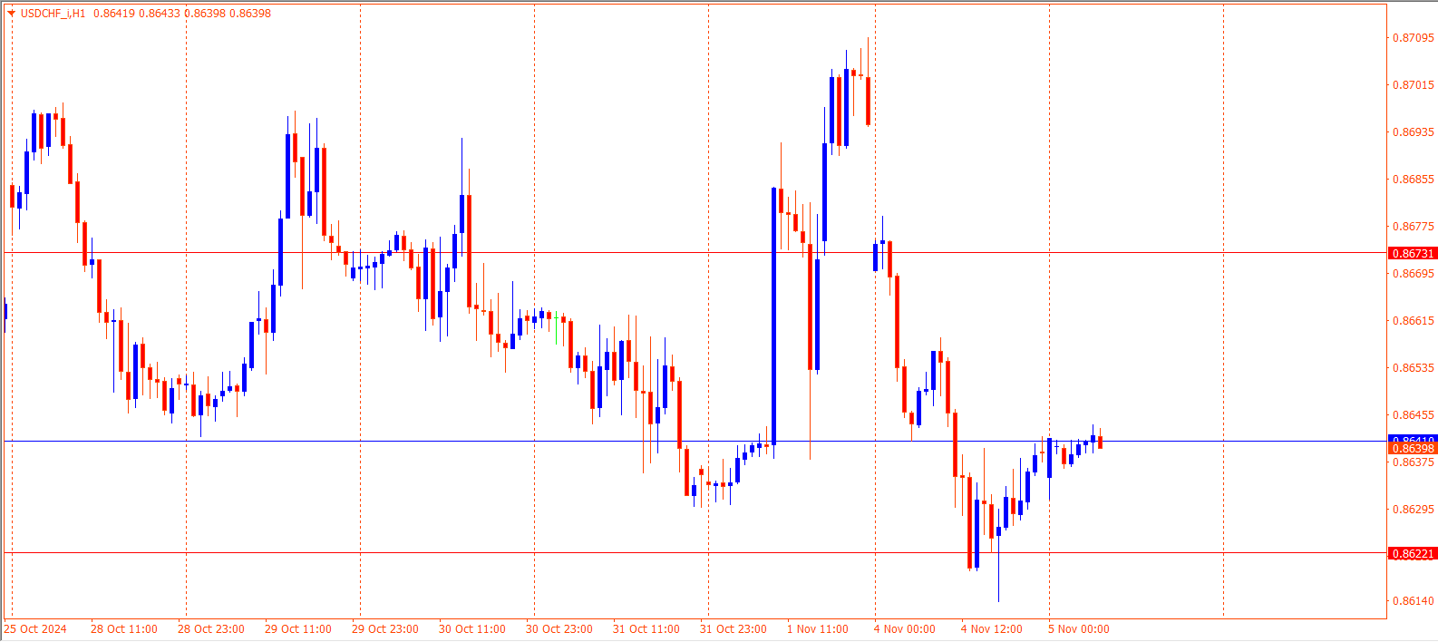 USDCHF